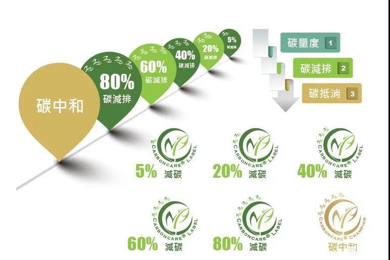 “正规买球网”成光伏业2021关键词，2022剑指何方？